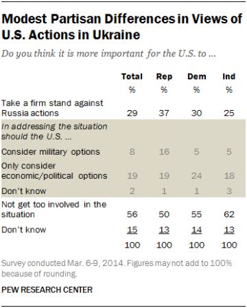 Americains_pour_guerre_en_Ukraine.png