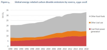 Emissions_CO2_1990-2018.png