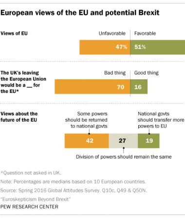 Euroscepticisme_-_PewGlobal_7_juin_16_-1.png