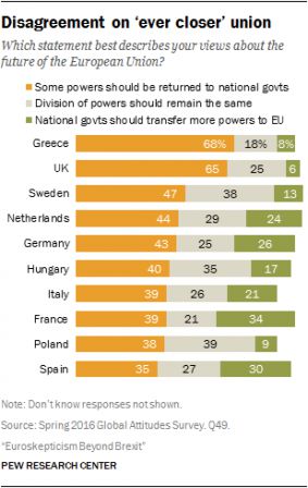 Euroscepticisme_-_PewGlobal_7_juin_16_-4.png