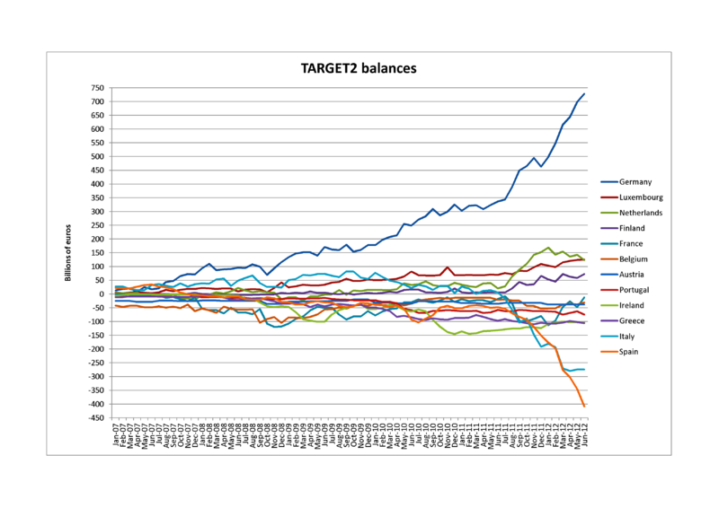 Balances TARGET2