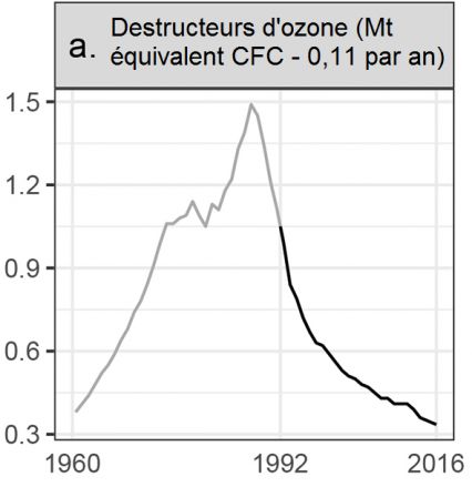 Avertissement_a_-_Destructeurs_d_ozone.png