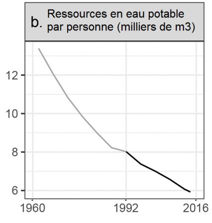 Avertissement_b_-_Ressources_en_eau_potable_par_personne.png