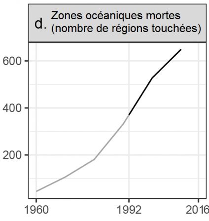 Avertissement_d_-_Zones_oceaniques_mortes.png