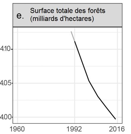 Avertissement_e_-_Forets.png