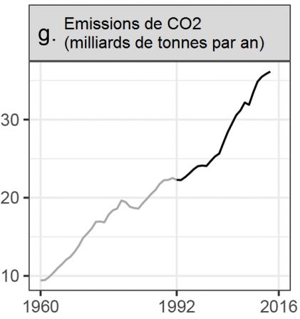 Avertissement_g_-_Emissions_CO2.png