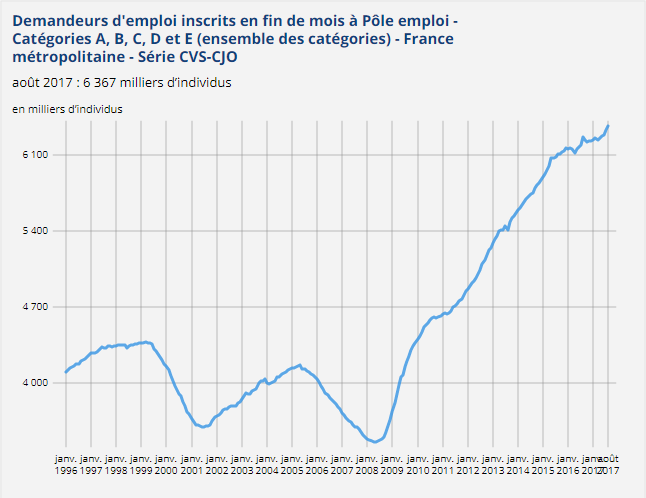 Chomage_toutes_categories__metropole_seule.png