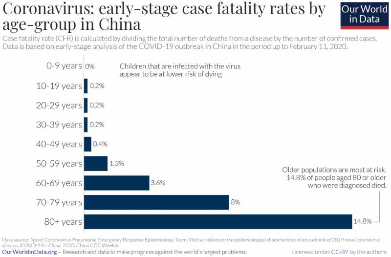 Coronavirus-CFR-by-age-in-China.jpg