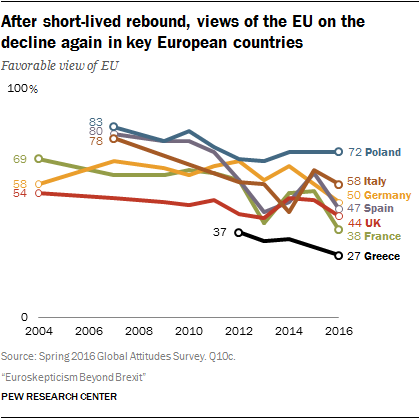 Euroscepticisme_-_PewGlobal_7_juin_16_-2.png