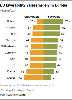 Euroscepticisme_-_PewGlobal_7_juin_16_-3.png