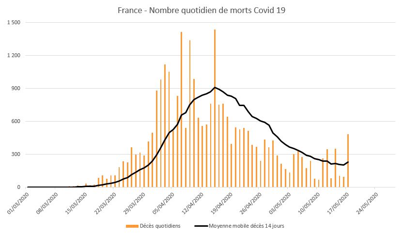 France_-_Nombre_quotidien_de_morts_Covid_19.jpg