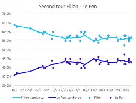 Fillon_Le_Pen_2eme_tour_-_19_avril.png