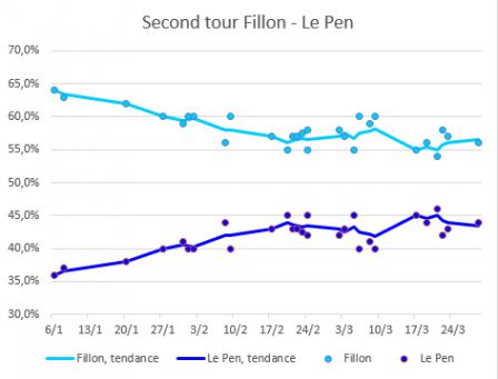 Fillon_Le_Pen_2eme_tour.png