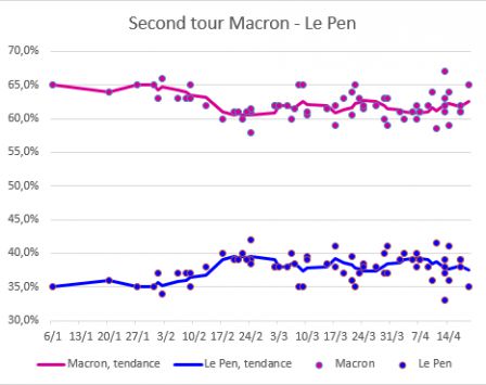 Macron_Le_Pen_2eme_tour_-_19_avril.png
