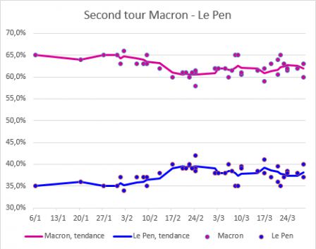 Macron_Le_Pen_2eme_tour.png