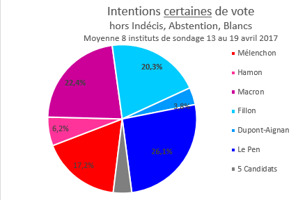 Intentions_certaines_-_hors_IAB_-_19_avril.png