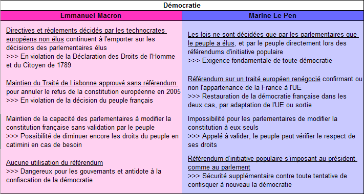 Macron_-_Le_Pen_-_Democratie.png