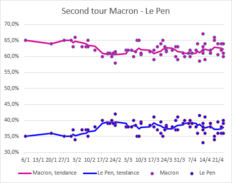 Macron_Le_Pen_2eme_tour_-_24_avril.png