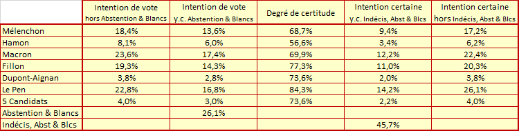 Presidentielle_-_Donnees_19_avril.png