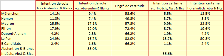 Presidentielle_-_Donnees_fin_mars.png