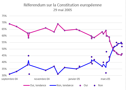 Referendum_sur_la_Constitution_europeenne_2005.png