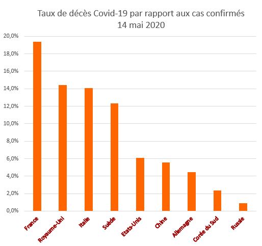 Taux_deces_Covid_19_sur_cas_confirmes_20.05.14.jpg