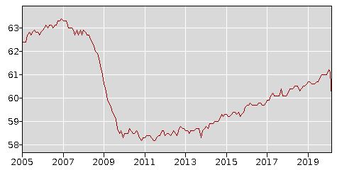 US_Employed_Population_2020-03.jpg