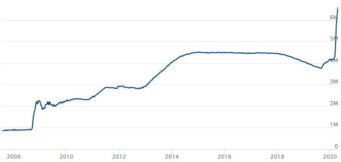 US_Federal_Bank_Assets_2020-04-20.jpg